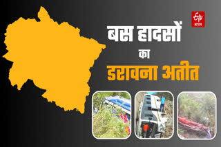 Major Bus Accidents of Uttarakhand