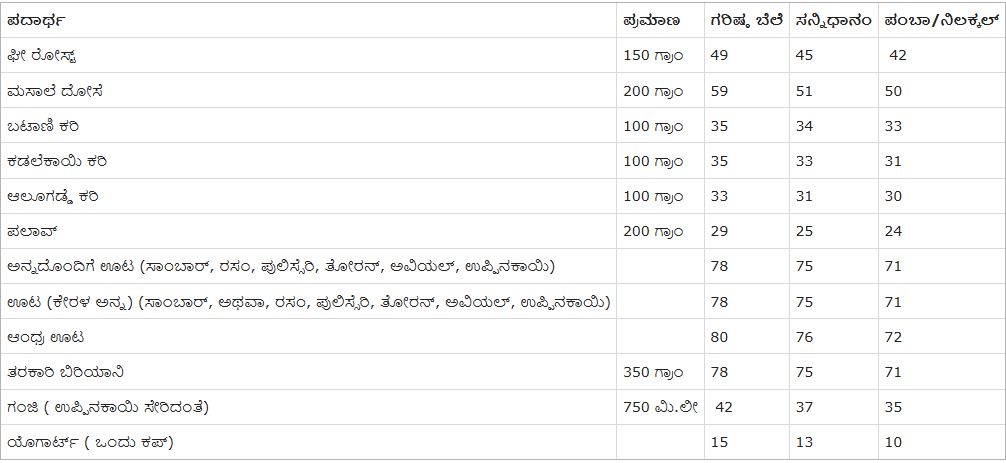 collector-fixes-prices-for-vegetarian-dishes