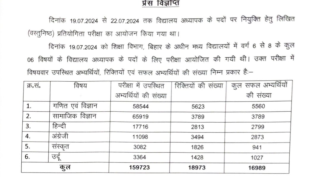 टीआरई 3 का रिजल्ट जारी