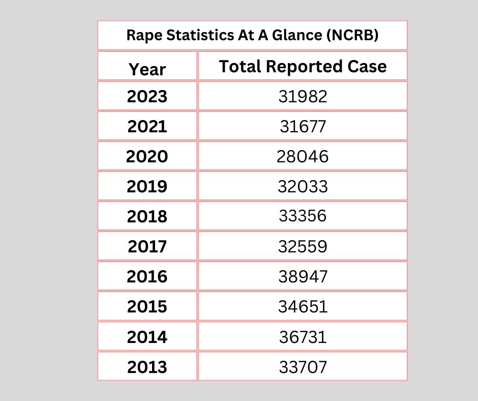 Nirbhaya Gangrape Case