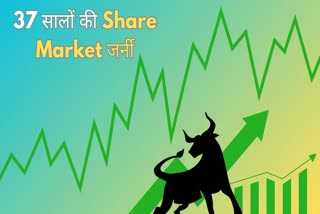 Journey of Indian Share Market