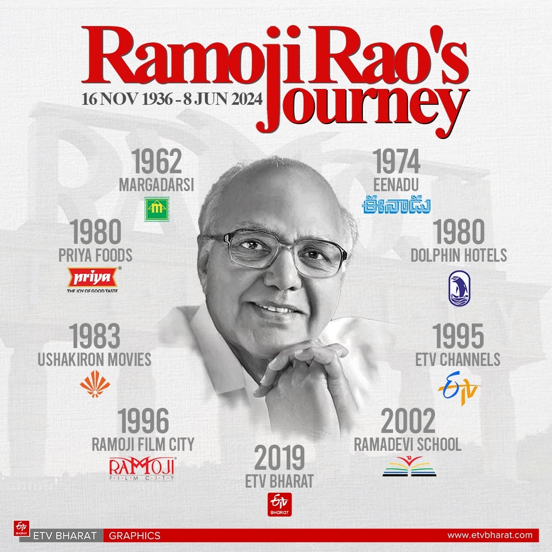 RAMOJI RAO SIR  RAMOJI FILM CITY  PRIYA FOODS  FREEDOM OF PRESS