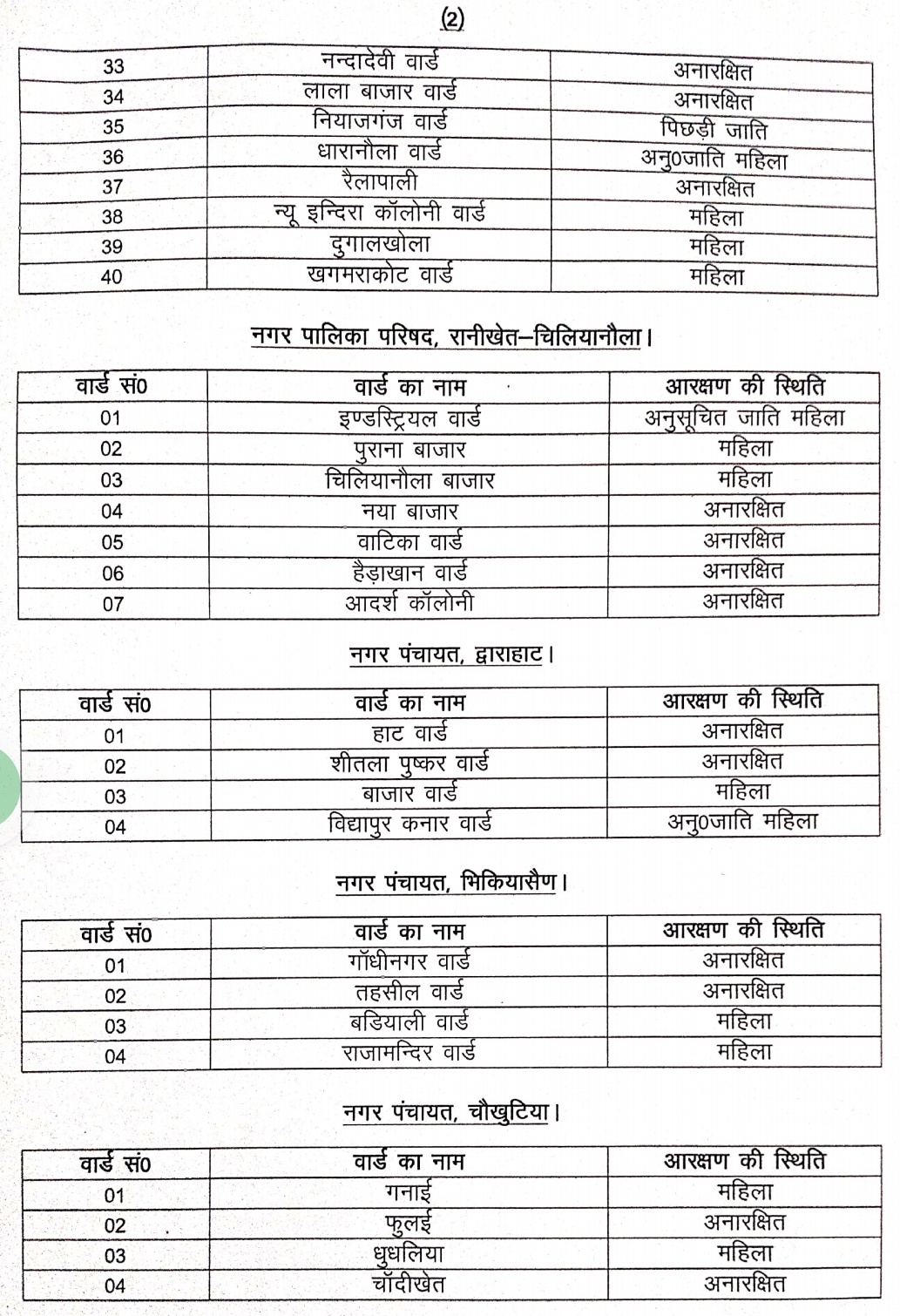 Almora Municipal Corporation and Municipality Reservation Notification