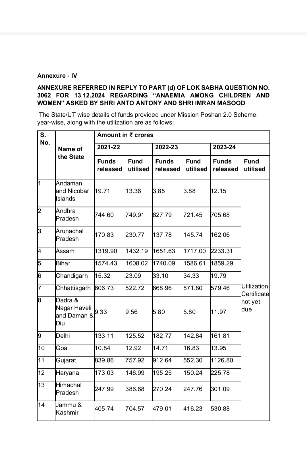 Anemia in Assam