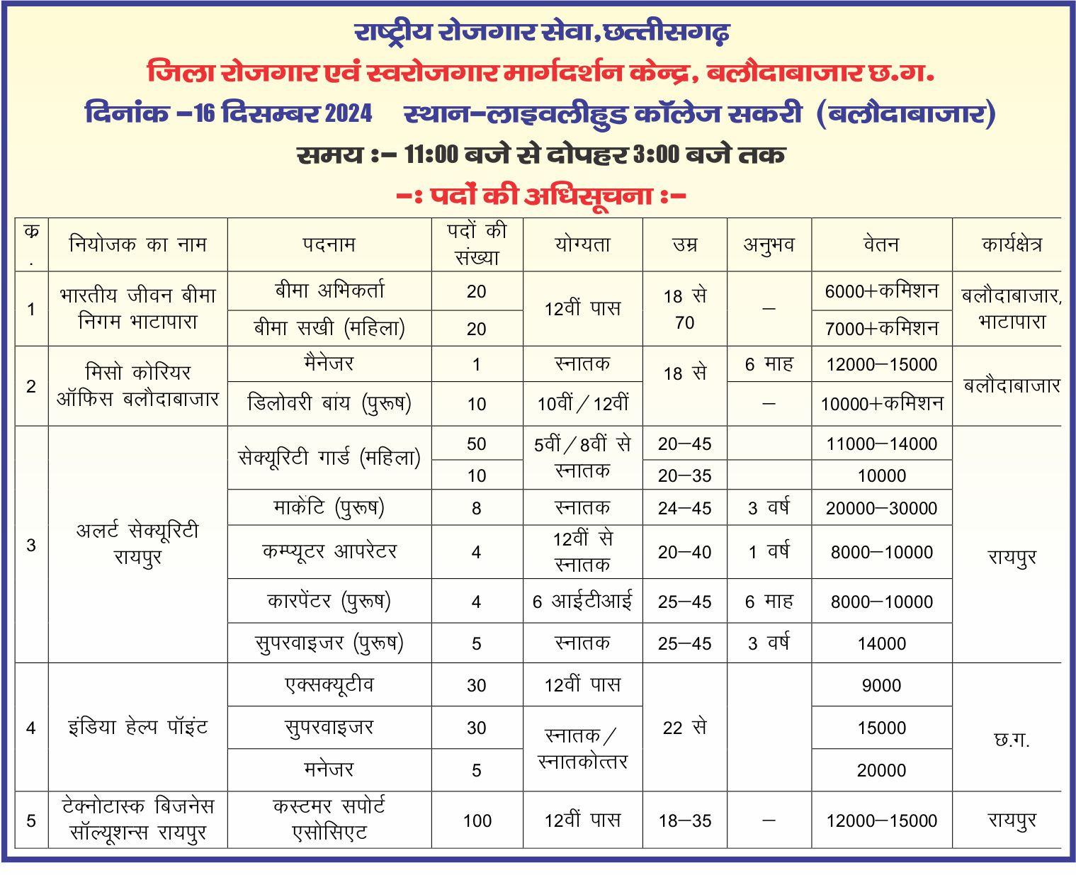 Employment Fair