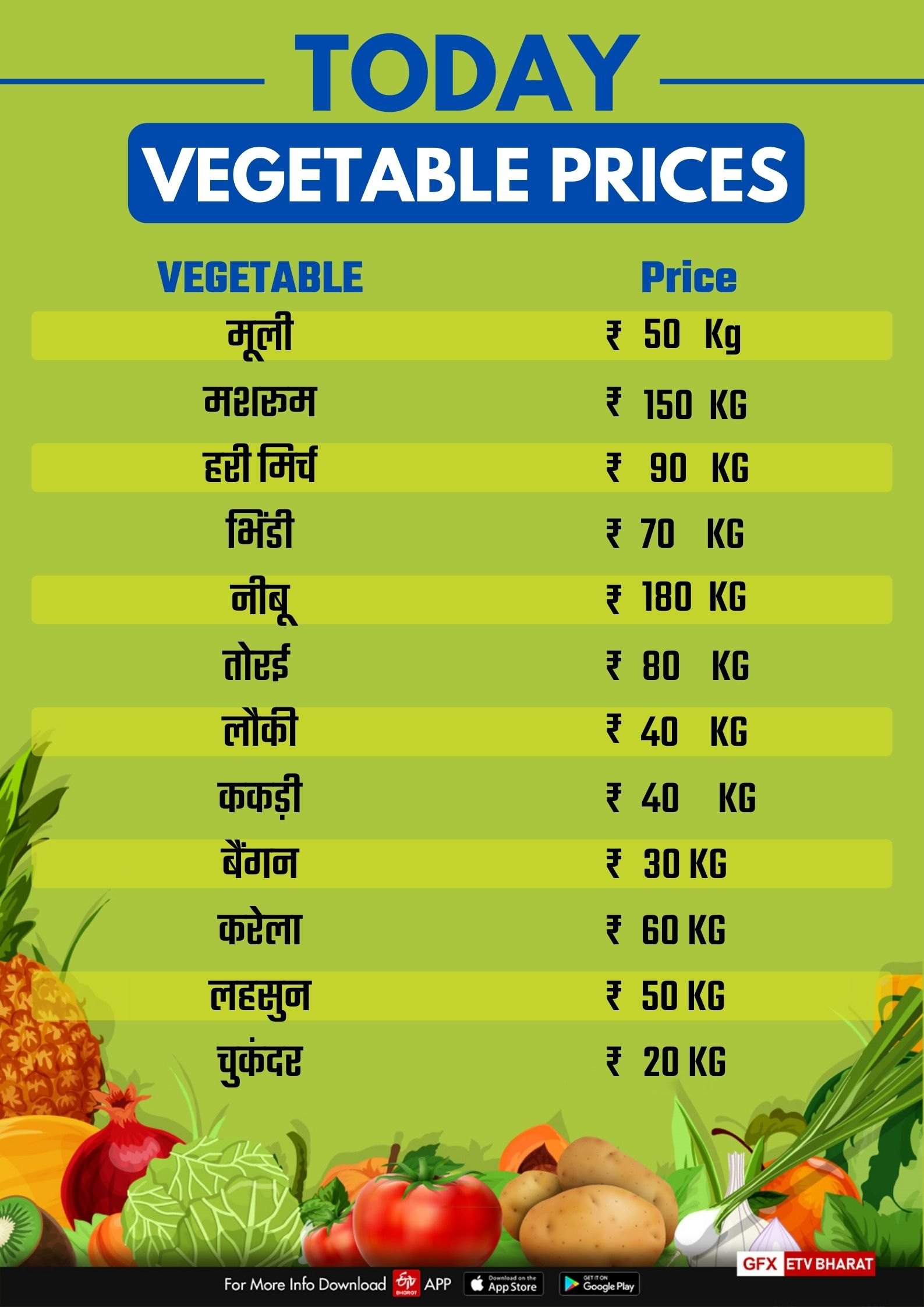 vegetable price in haryana