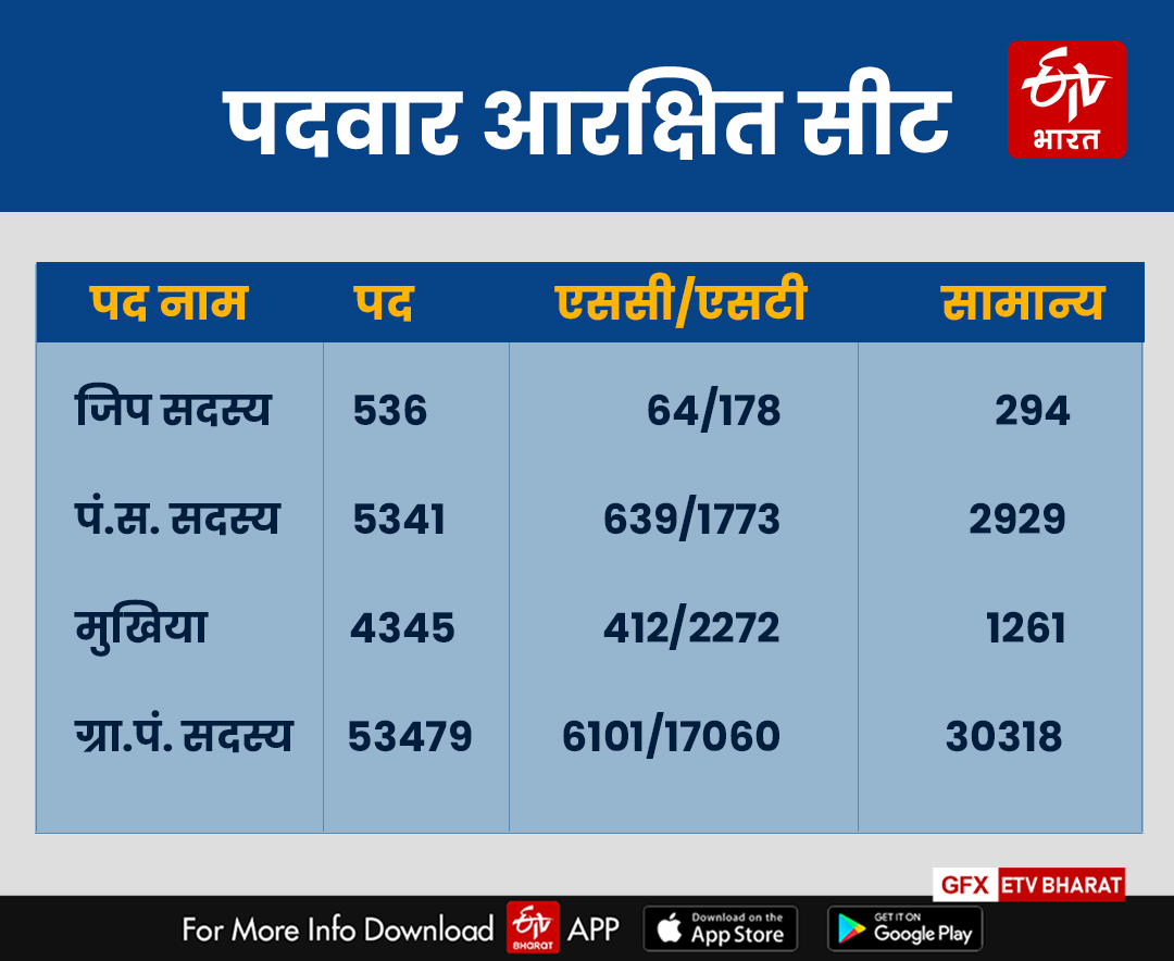 politics-in-name-of-obc-in-jharkhand