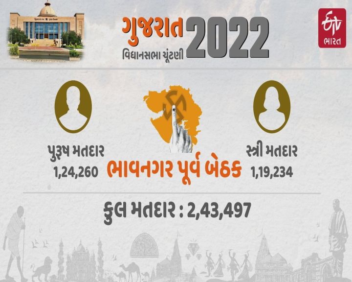 ભાવનગર પૂર્વ બેઠકની ડેમોગ્રાફી