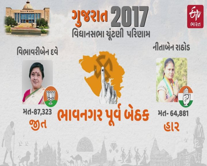 ગત ચૂંટણીની હાર અને જીત