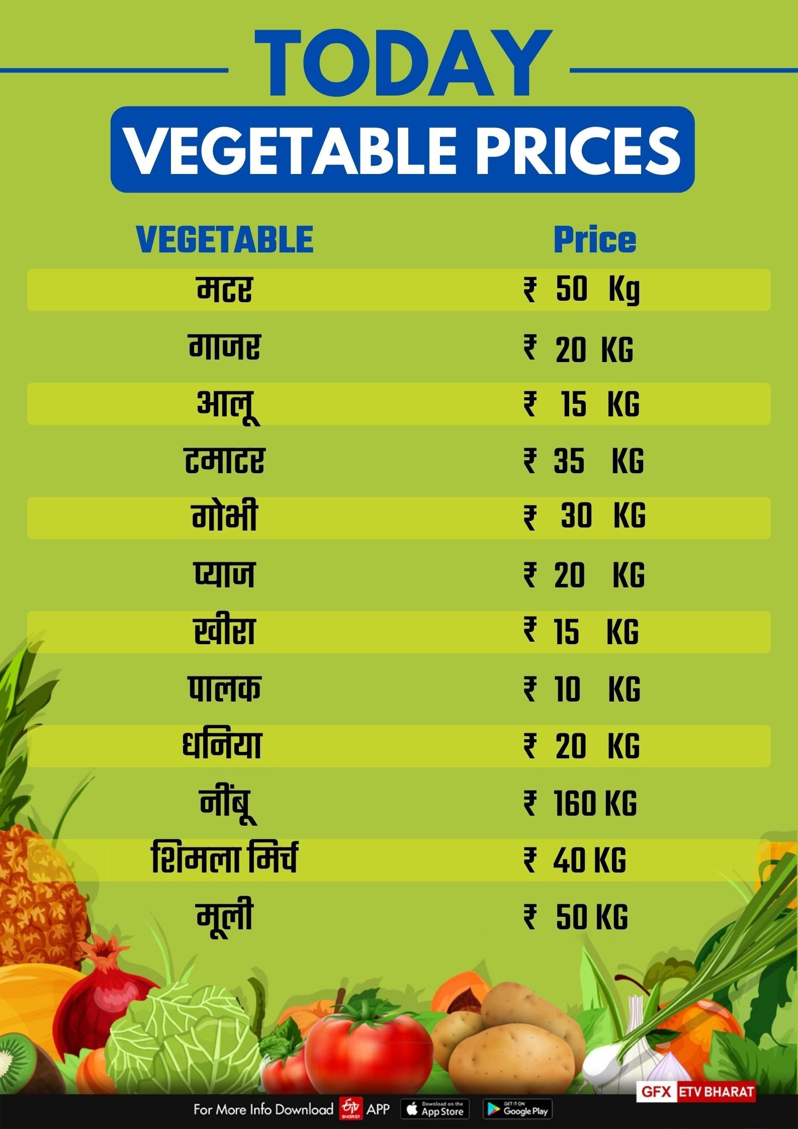 fruits and vegetables price in haryana