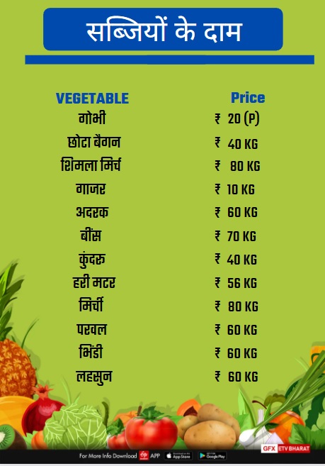 Vegetable Price