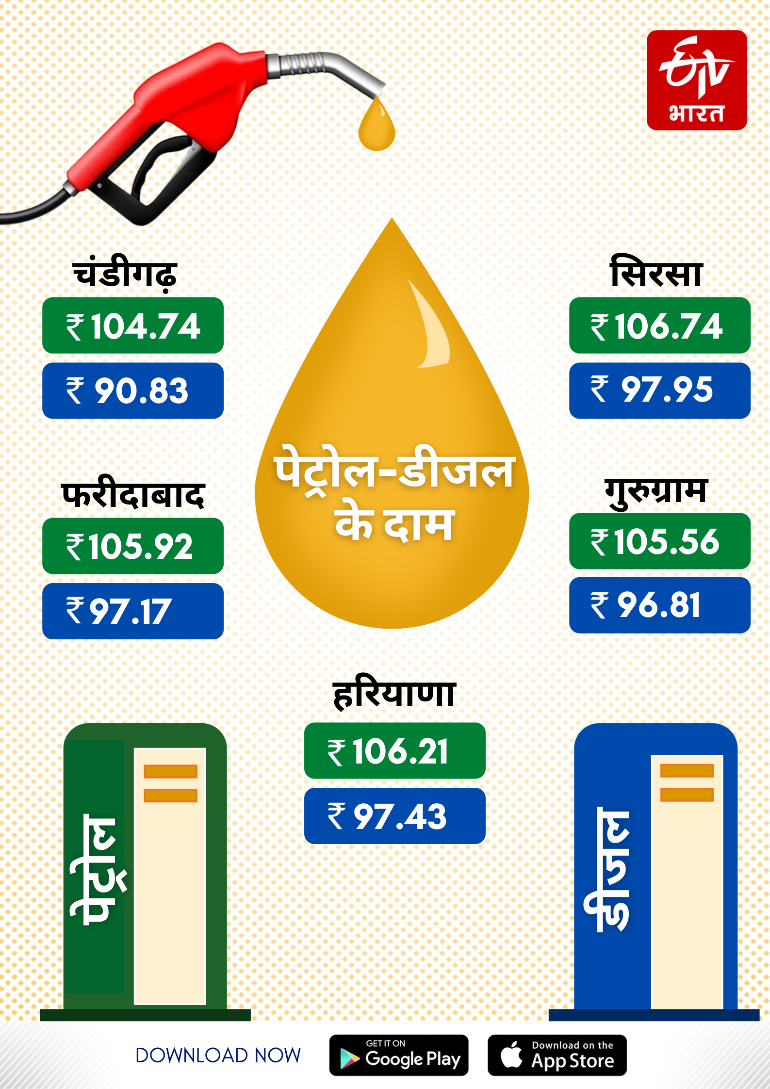 petrol diesel price