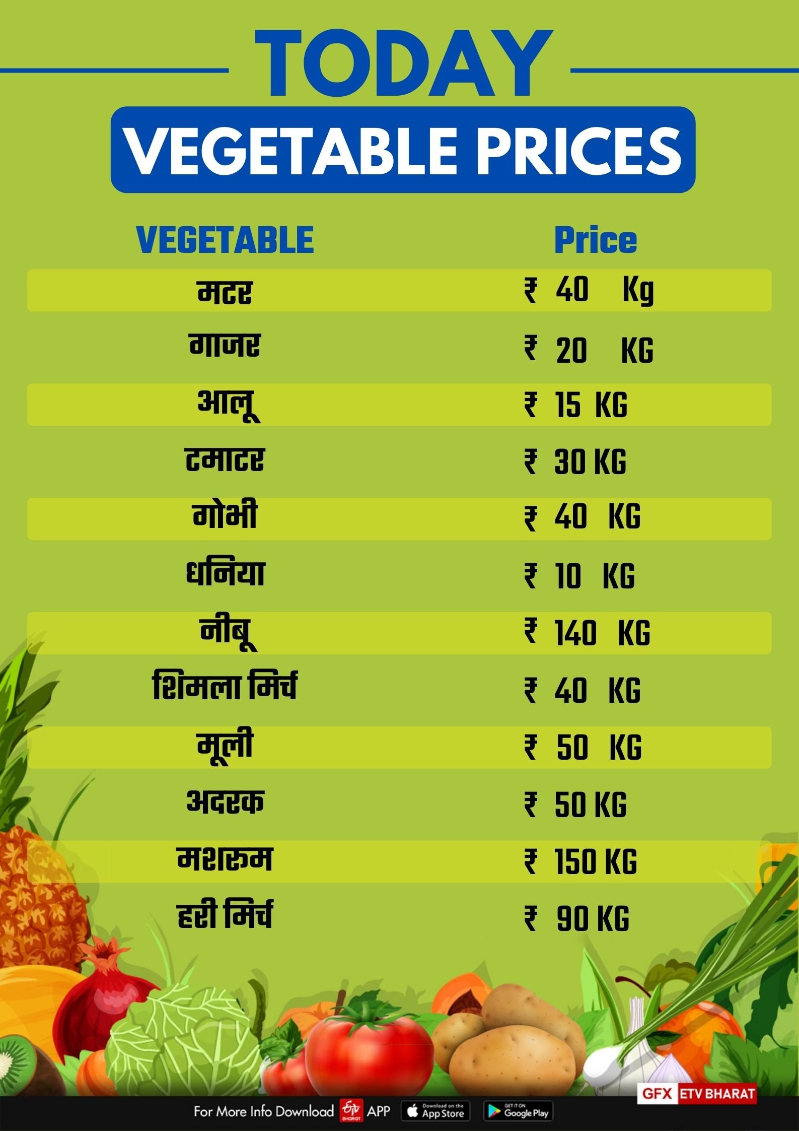 vegetable price in haryana