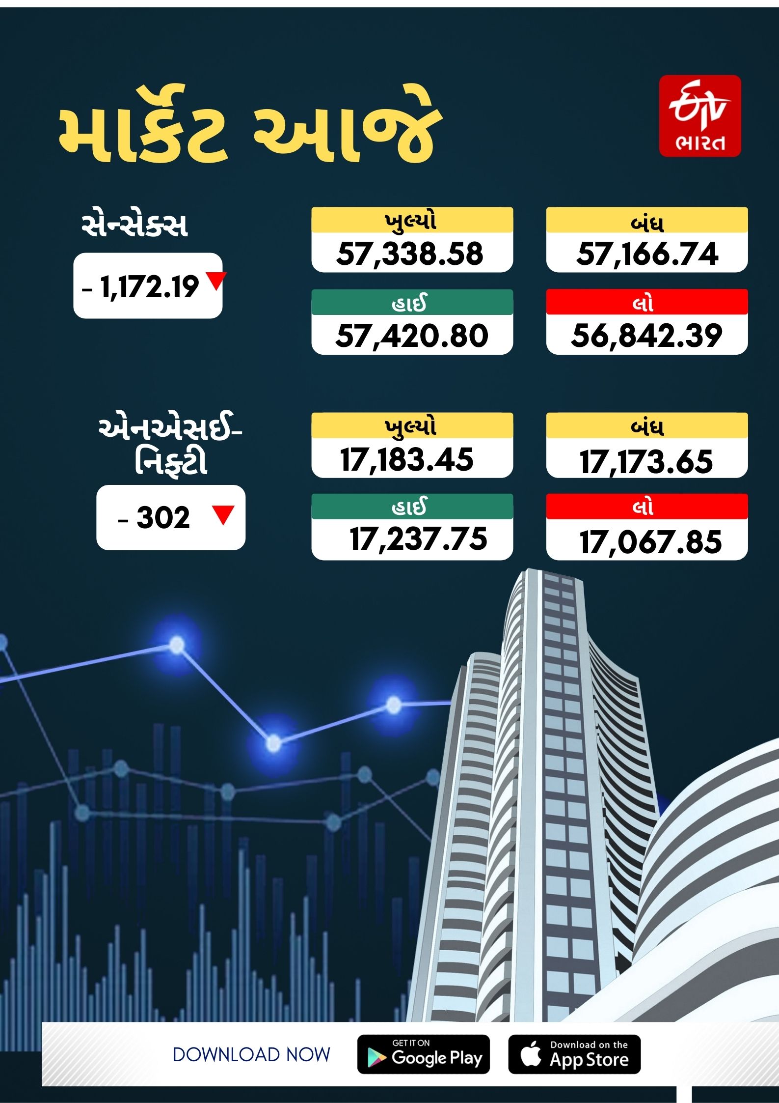 શેરબજારની આજની સ્થિતિ