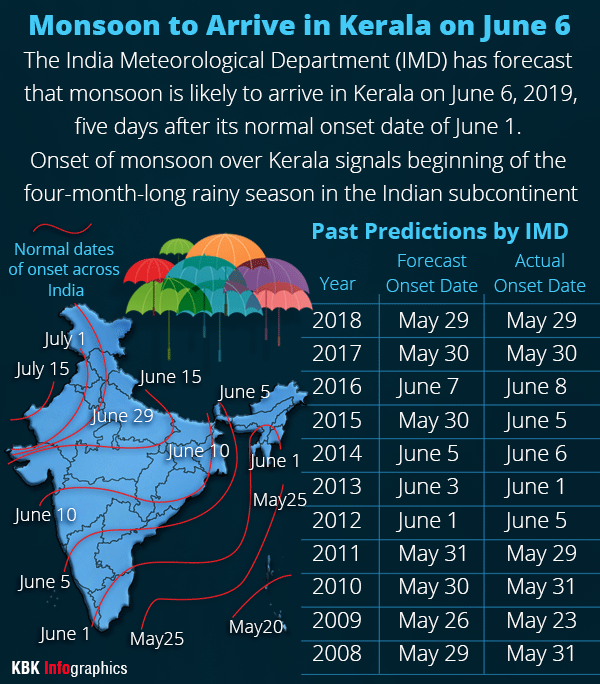 Monsoon