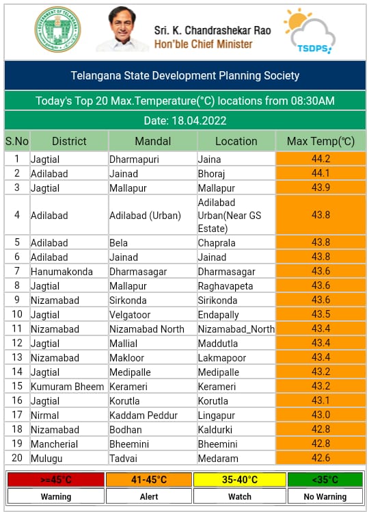 రాష్ట్రంలో ఉష్ణోగ్రత వివరాలు