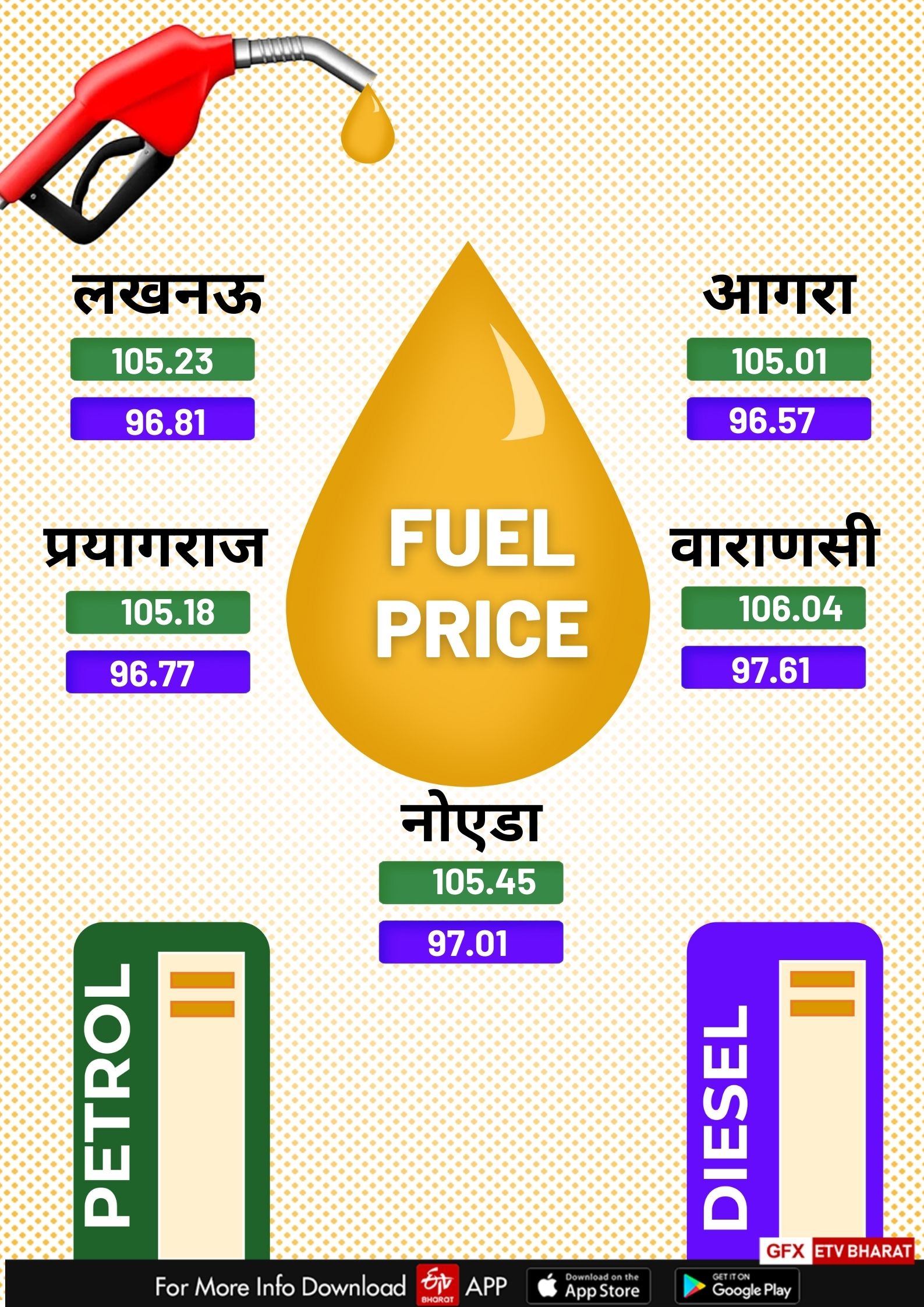 Petrol Diesel Price Today