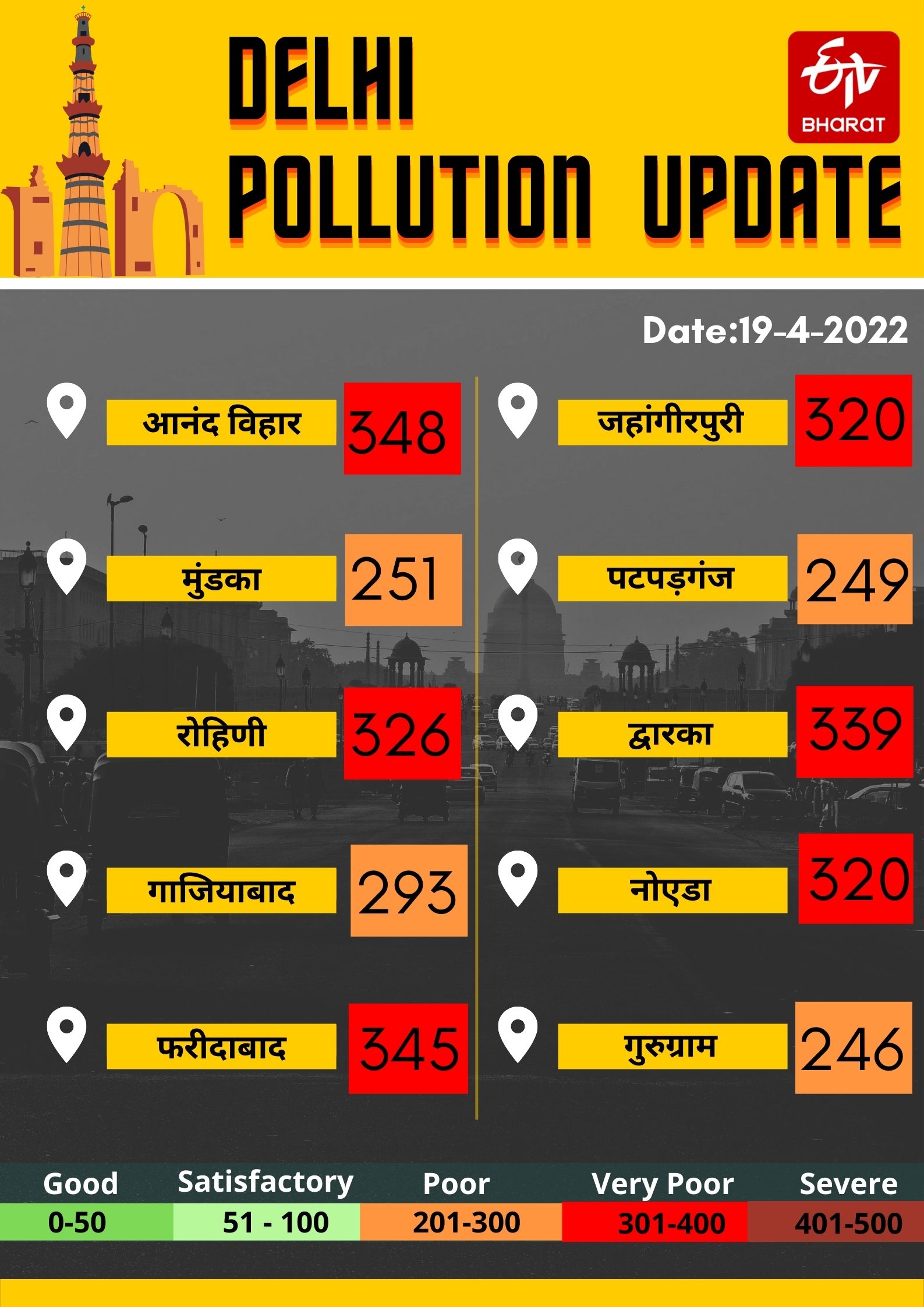 Delhi Pollution Update