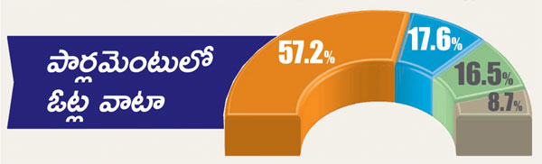 president elections