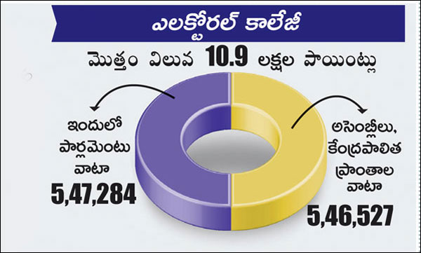 president elections