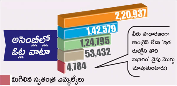 president elections