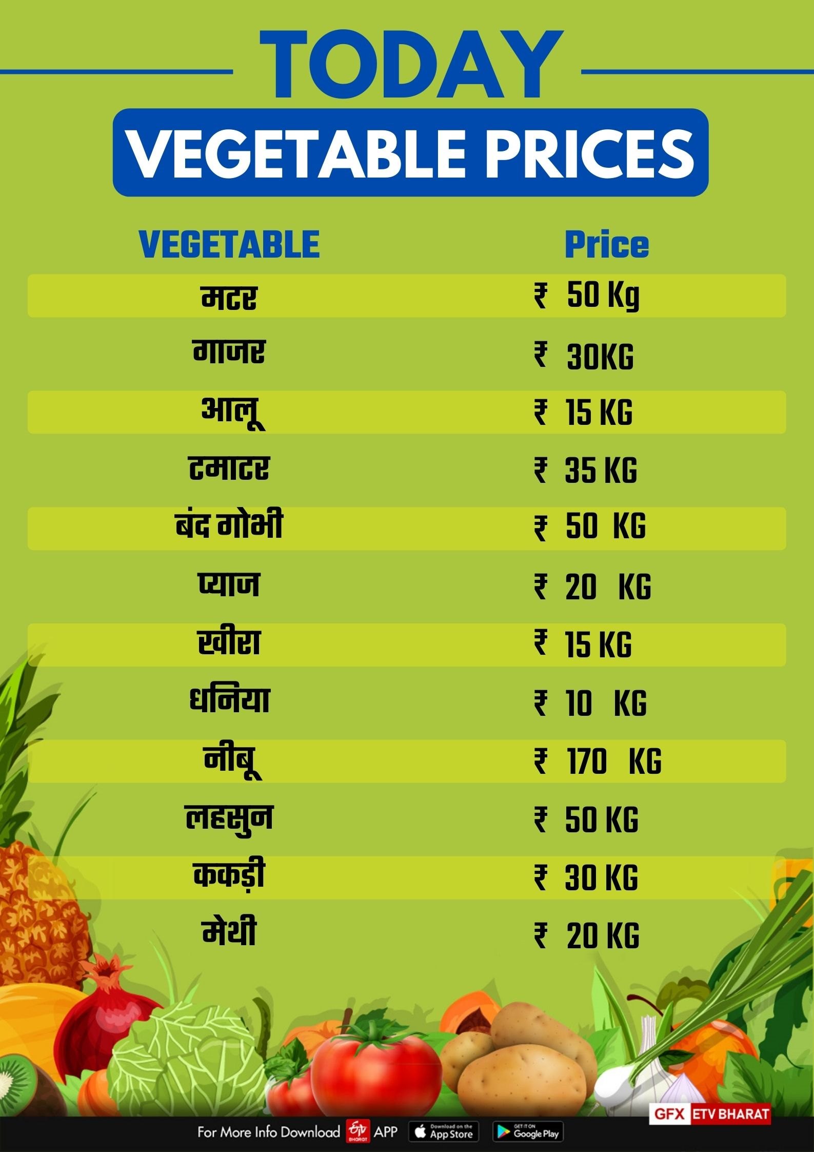 FRUITS AND VEGETABLES PRICE IN HARYANA