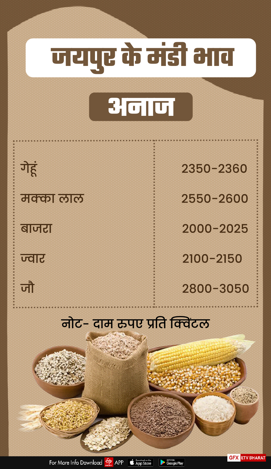 Jaipur Mandi Rate