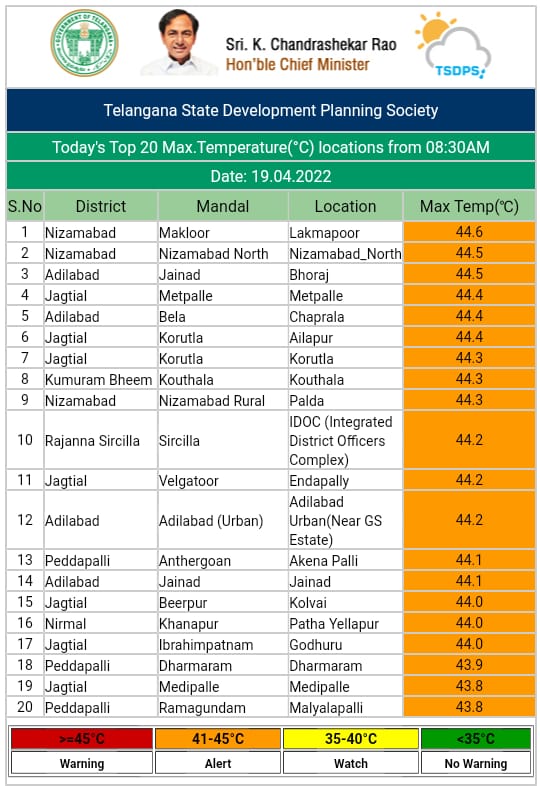 telangana weather news