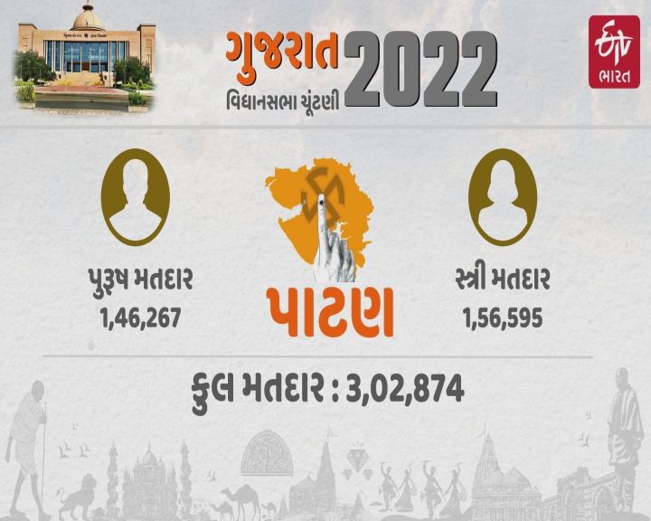 પાટણ બેઠકની ડેમોગ્રાફી