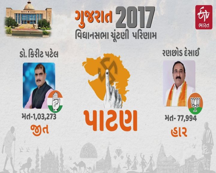 વિધાનસભા ચૂંટણી 2017માં ભાજપે પછડાટ ખાધી હતી