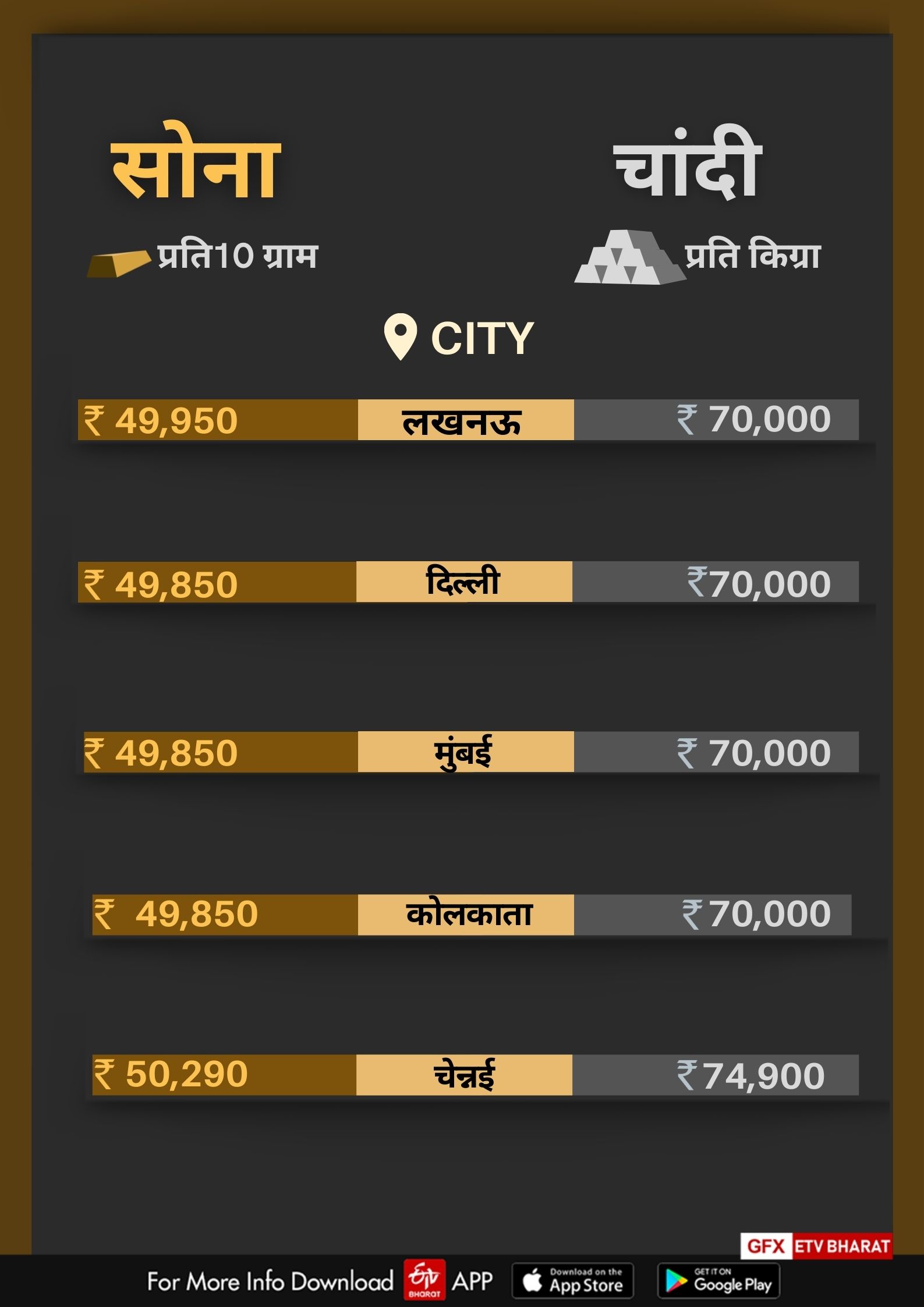 सोने-चांदी की लेटेस्ट कीमत