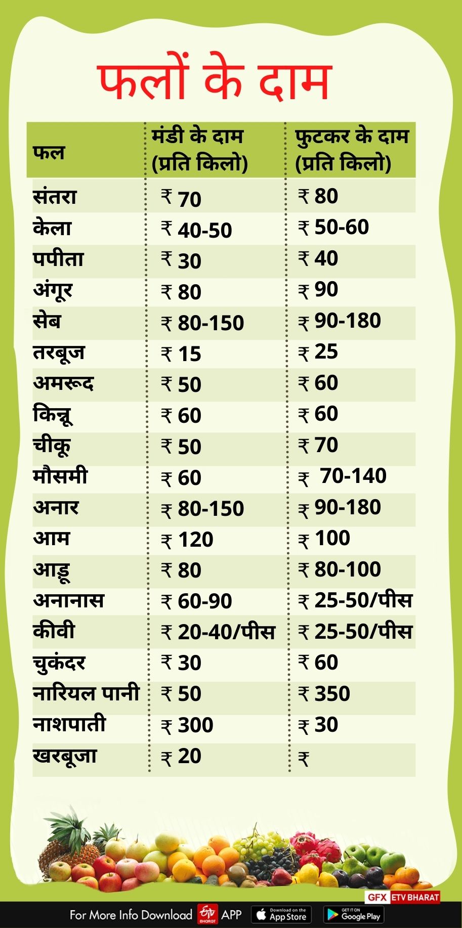 today-vegetables-fruits-and-grain-price-