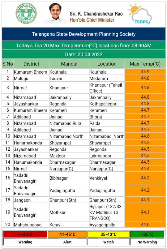 రాష్ట్రంలో నమోదైన ఉష్ణోగ్రతల వివరాలు