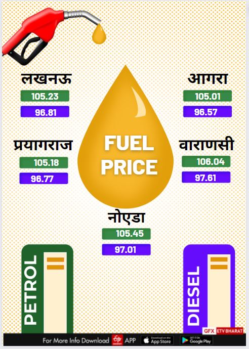 ETV BHARAT