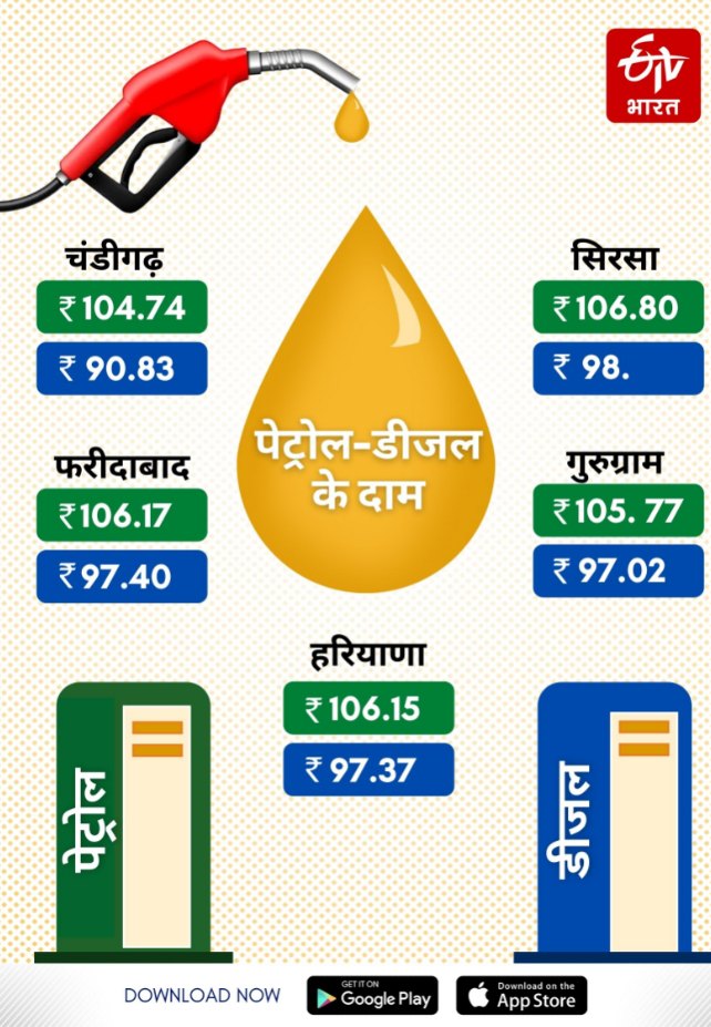 petrol diesel price in Haryana