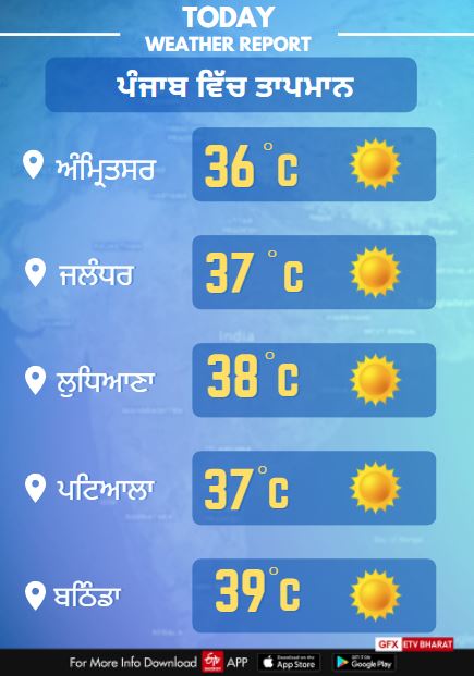 21 april Punjab Weather Report temperature will down