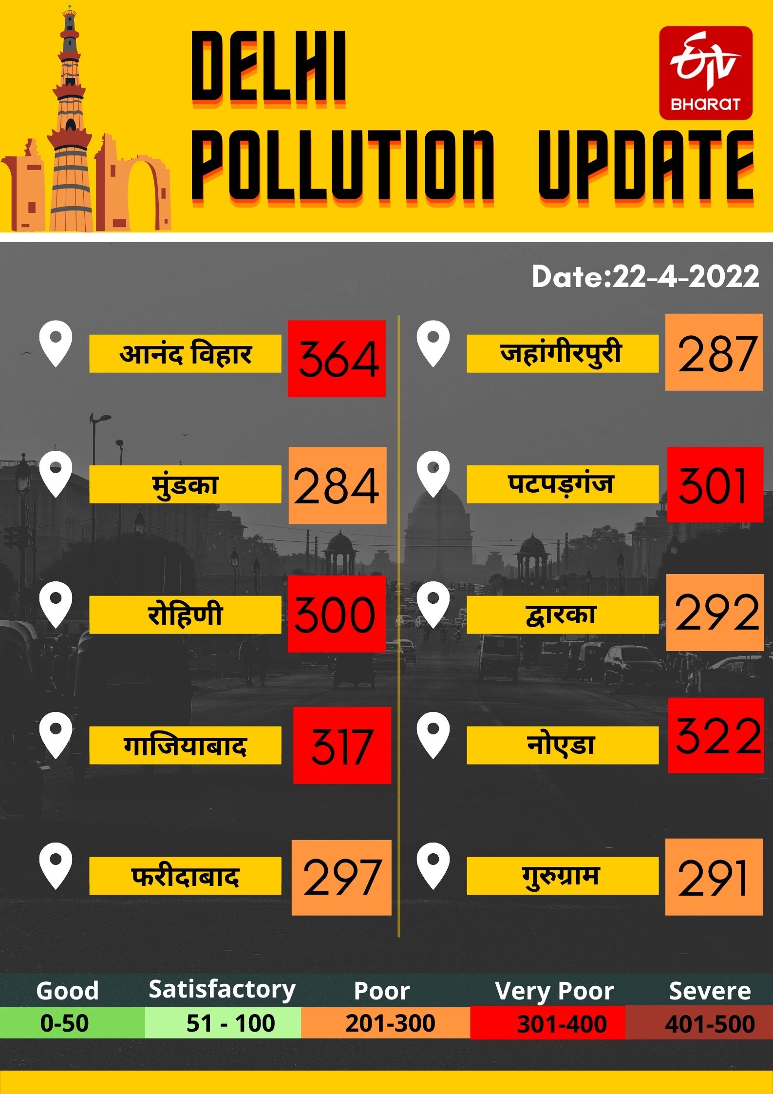 pollution in delhi NCR