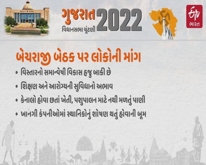 વિસ્તારના લોકોની સમસ્યા