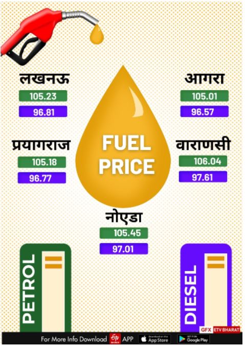 पेट्रोल-डीजल की कीमत.