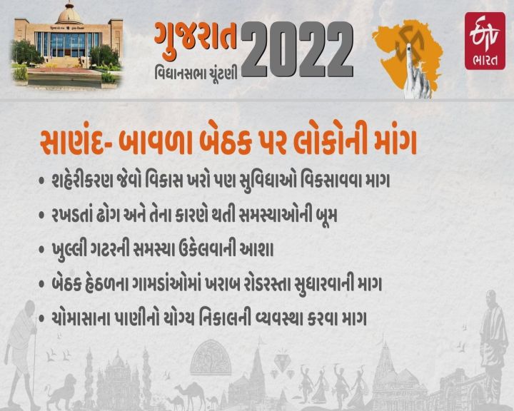 સાણંદ બાવળા બેઠકના મતદારો માટે આ પ્રશ્નો છે