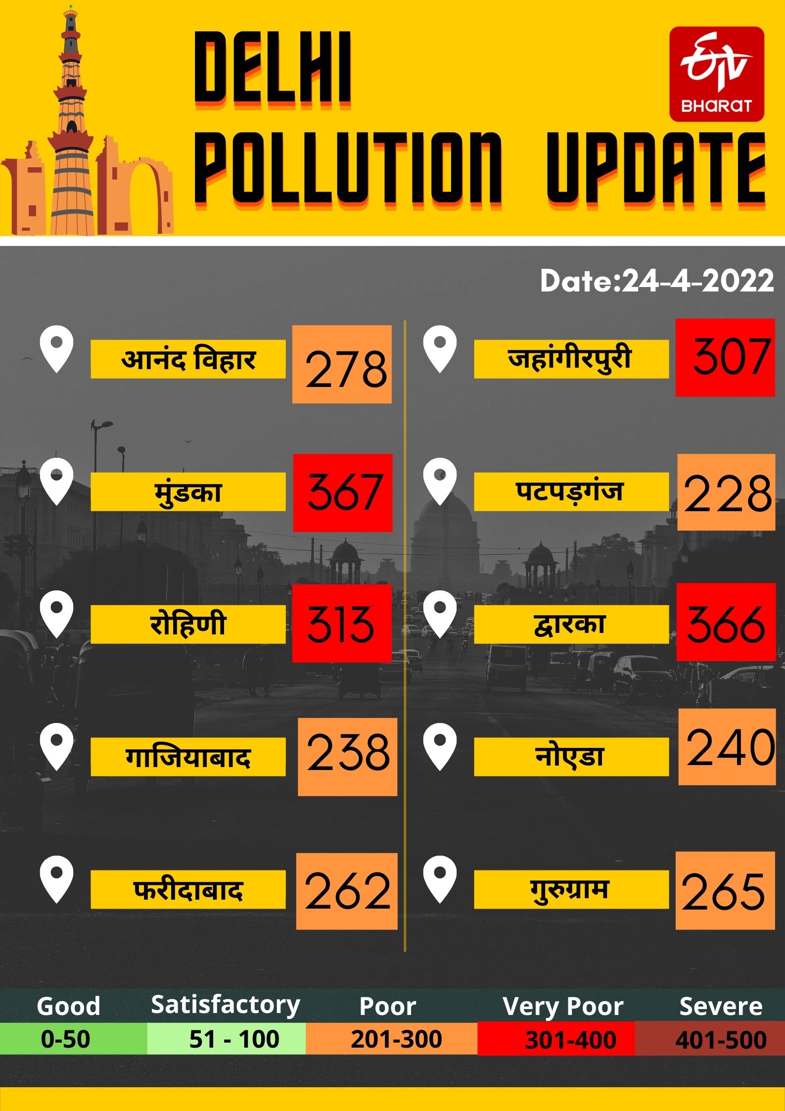 pollution in delhi NCR