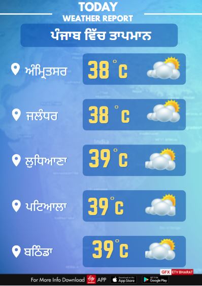 24th april Punjab Weather Report temperature will remain up