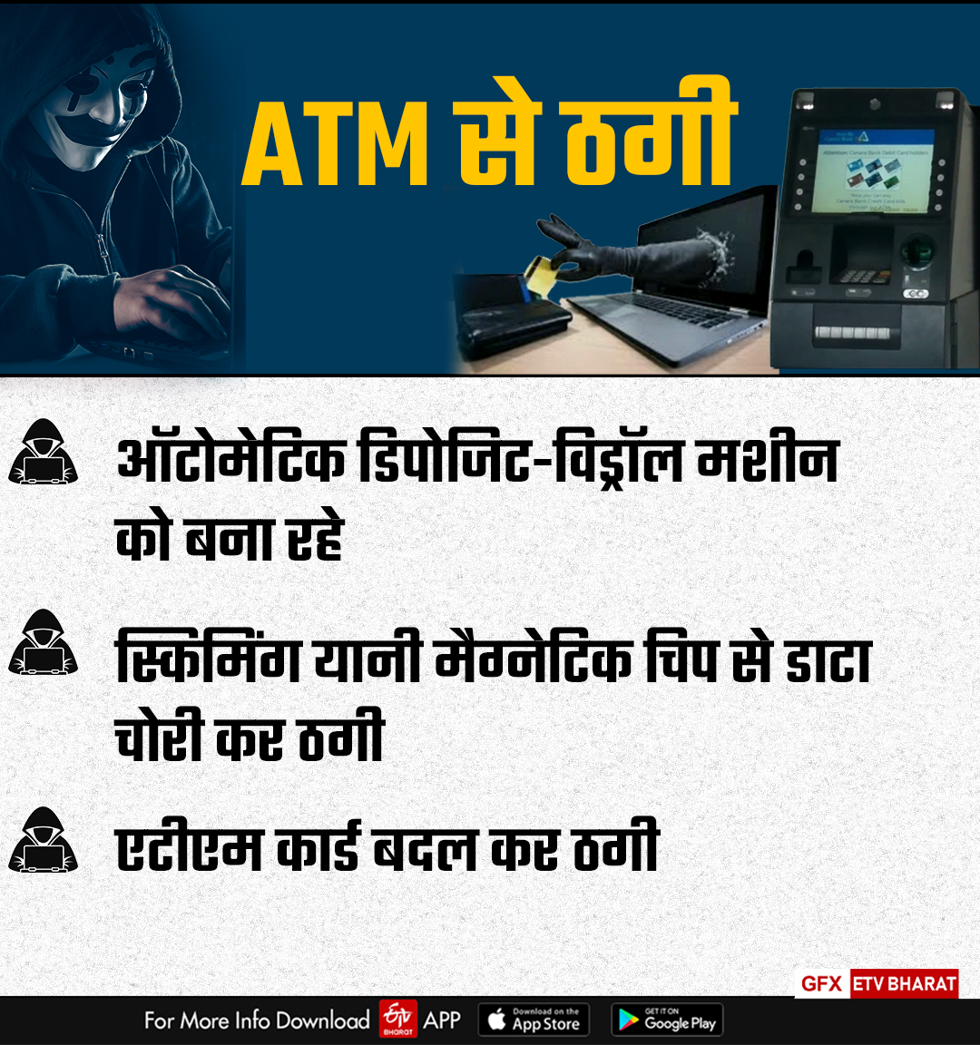 atms-on-target-of-cyber-criminals-in-jharkhand