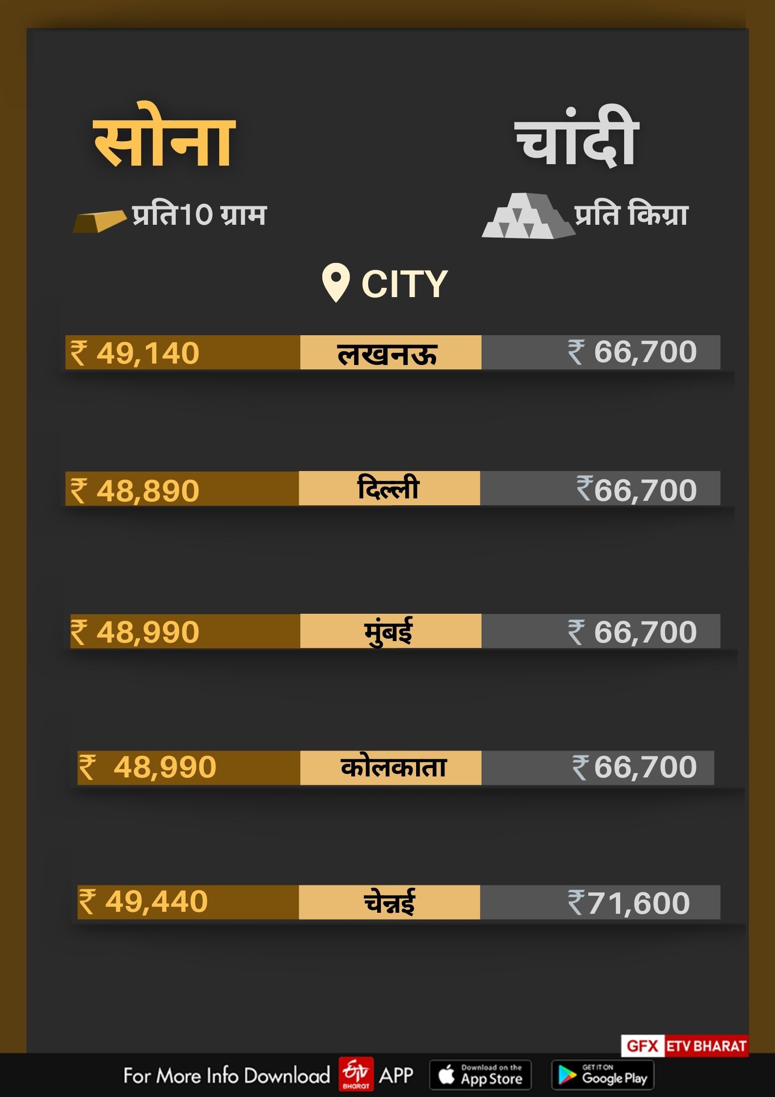 etv bharat