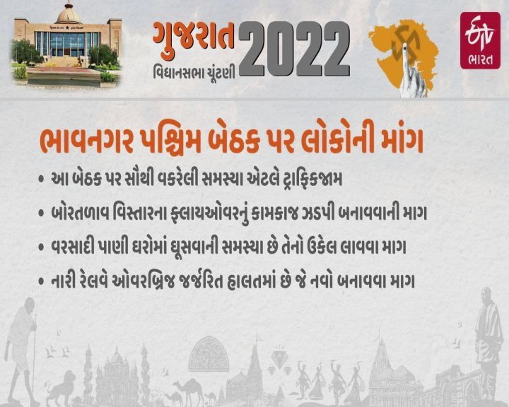 ભાવનગર પશ્ચિમ બેઠક પર સમસ્યાઓ વધુ છે