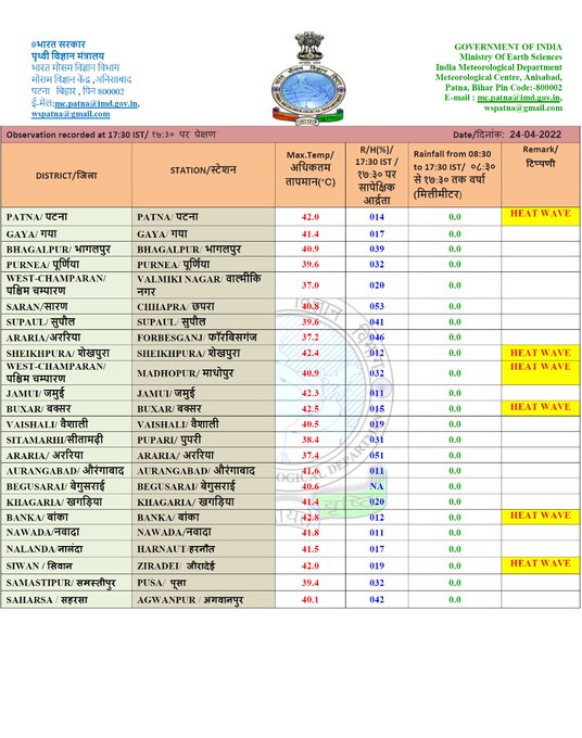 बिहार में हीट वेव का खतरा