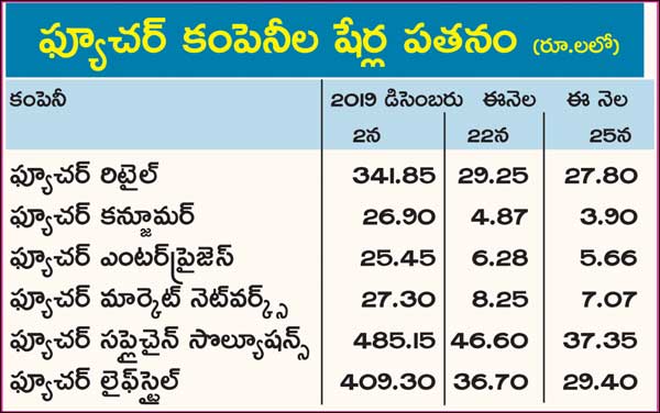 future group latest news