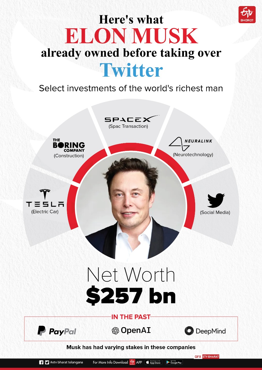 elon-musk-bought-twitter-for-44-billion