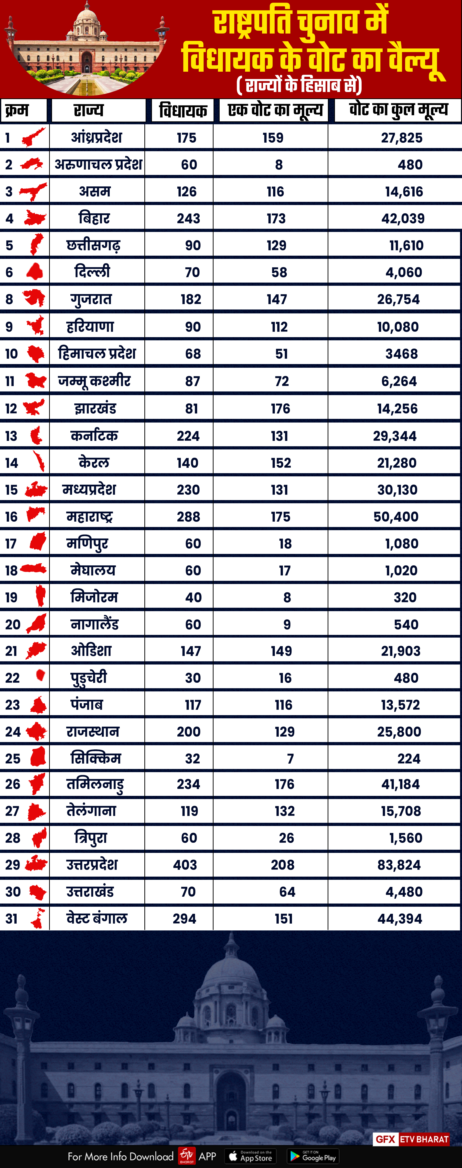 President Election 2022