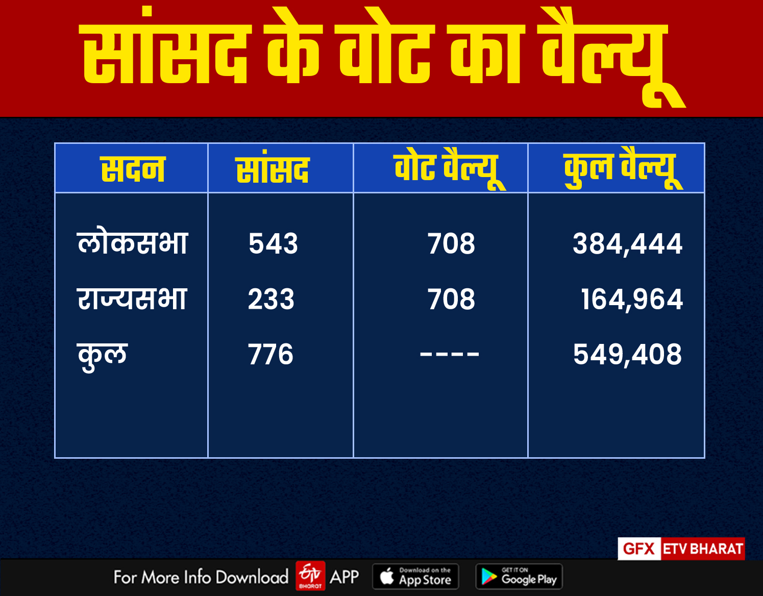 President Election 2022